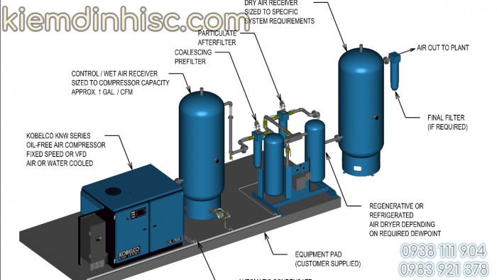 KIỂM ĐỊNH MÁY NÉN KHÍ VÀ HỆ THỐNG ĐƯỜNG ỐNG KHÍ NÉN