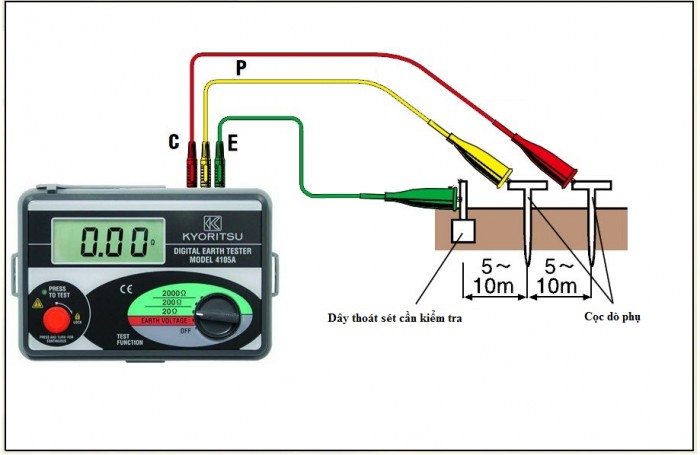 QUY TRÌNH ĐO ĐIỆN TRỞ NỐI ĐẤT HỆ THỐNG ĐIỆN